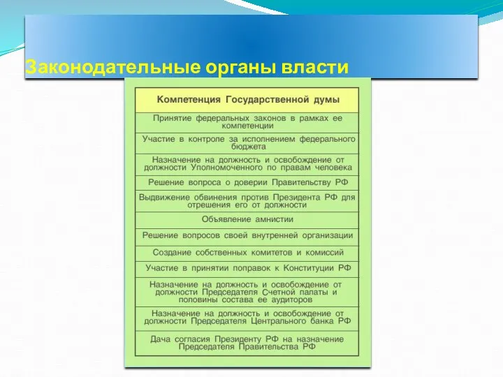 Законодательные органы власти