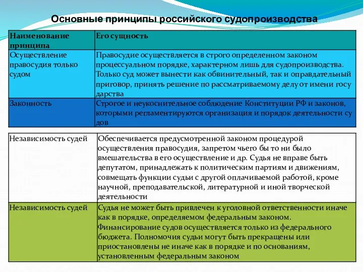 Основные принципы российского судопроизводства