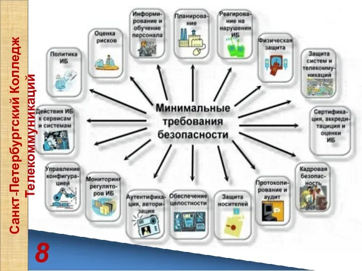 8 Санкт-Петербургский Колледж Телекоммуникаций