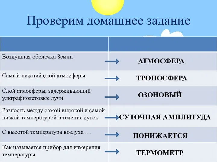 Проверим домашнее задание АТМОСФЕРА ТРОПОСФЕРА ОЗОНОВЫЙ СУТОЧНАЯ АМПЛИТУДА ПОНИЖАЕТСЯ ТЕРМОМЕТР