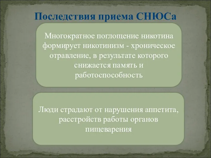 Последствия приема СНЮСа Люди страдают от нарушения аппетита, расстройств работы