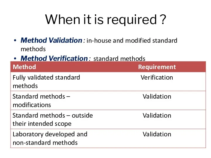 When it is required ? Method Validation : in-house and