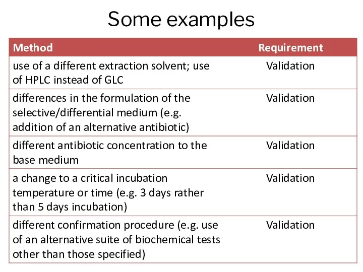 Some examples