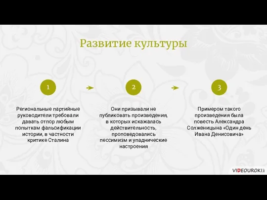 Региональные партийные руководители требовали давать отпор любым попыткам фальсификации истории,