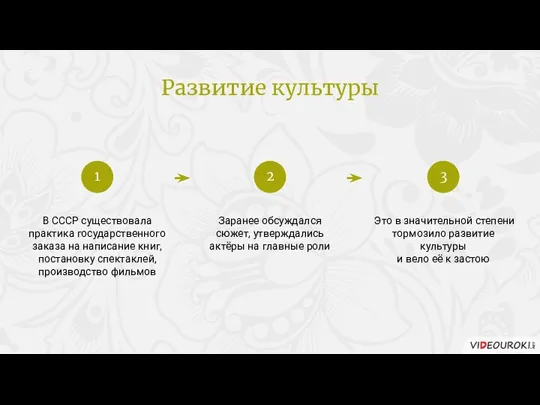 В СССР существовала практика государственного заказа на написание книг, постановку