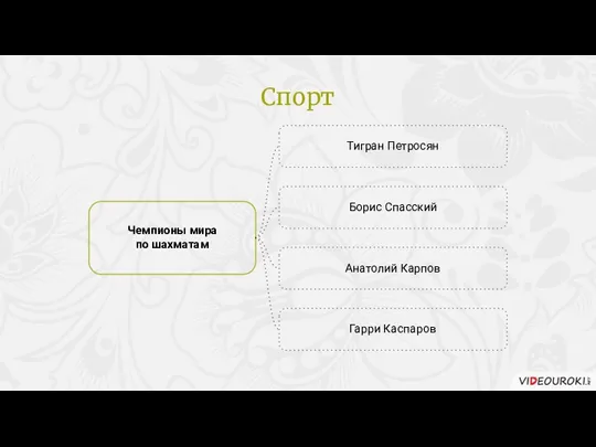 Чемпионы мира по шахматам Тигран Петросян Борис Спасский Анатолий Карпов Гарри Каспаров Спорт