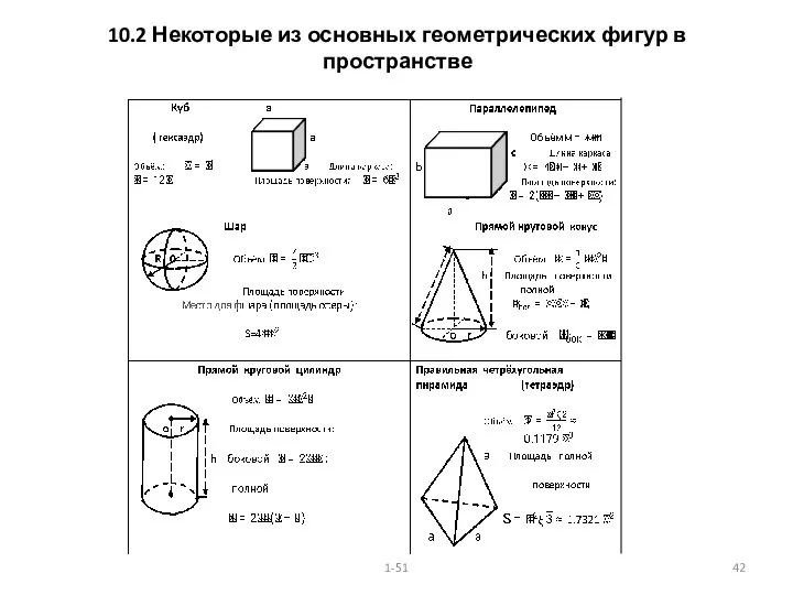 10.2 Некоторые из основных геометрических фигур в пространстве 1-51