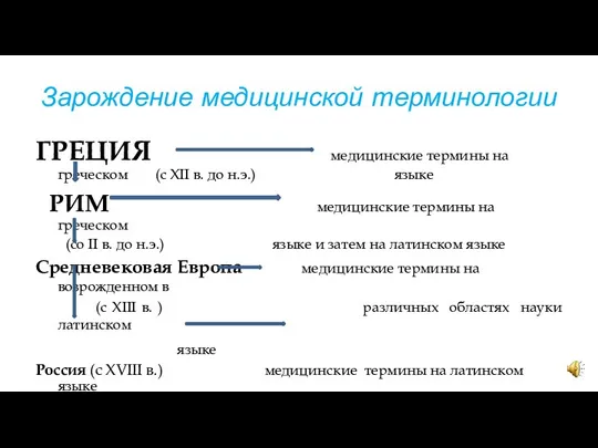 Зарождение медицинской терминологии ГРЕЦИЯ медицинские термины на греческом (c XII в. до н.э.)