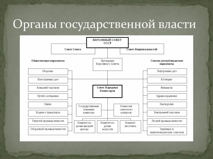 Органы государственной власти