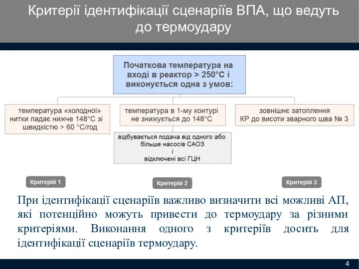 При ідентифікації сценаріїв важливо визначити всі можливі АП, які потенційно