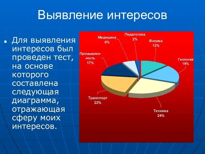 Выявление интересов Для выявления интересов был проведен тест, на основе