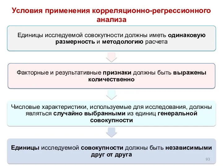 Условия применения корреляционно-регрессионного анализа