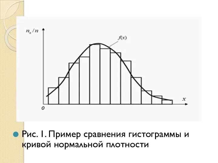 Рис. 1. Пример сравнения гистограммы и кривой нормальной плотности