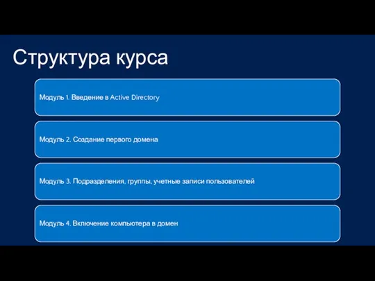 Модуль 1. Введение в Active Directory Модуль 2. Создание первого