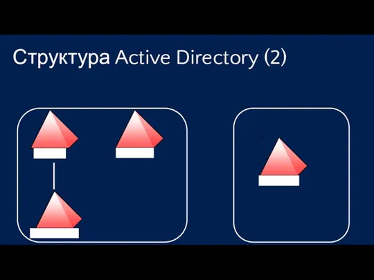 Структура Active Directory (2)