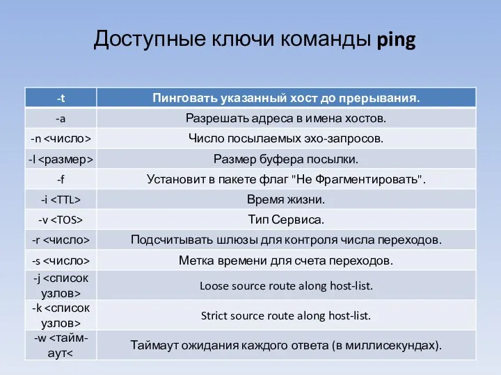 Доступные ключи команды ping