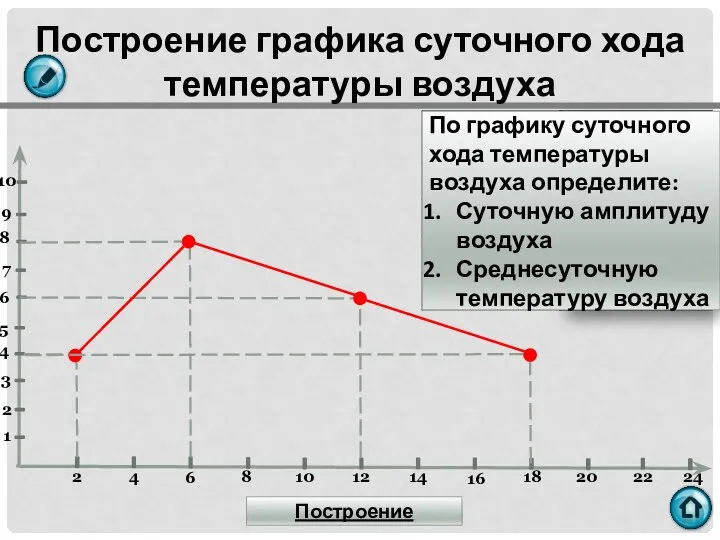 Построение графика суточного хода температуры воздуха 2 4 6 10