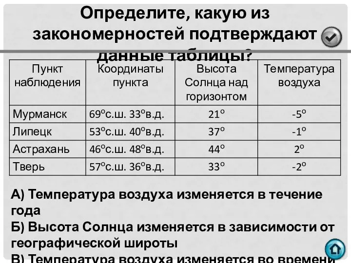 Определите, какую из закономерностей подтверждают данные таблицы? А) Температура воздуха