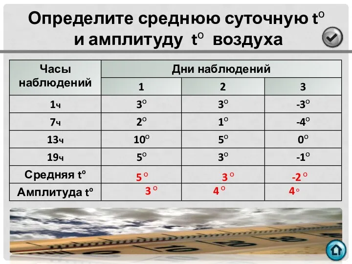 Определите среднюю суточную tо и амплитуду tо воздуха 5 о