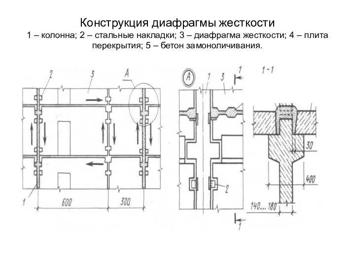 Конструкция диафрагмы жесткости 1 – колонна; 2 – стальные накладки;