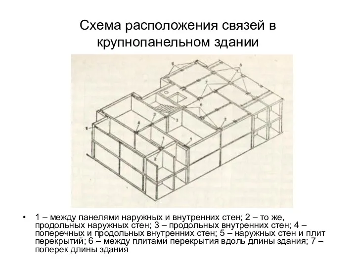 Схема расположения связей в крупнопанельном здании 1 – между панелями