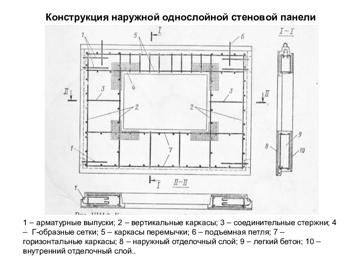 Конструкция наружной однослойной стеновой панели 1 – арматурные выпуски; 2