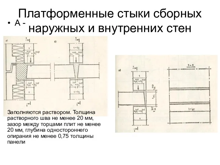 Платформенные стыки сборных наружных и внутренних стен А - Заполняются