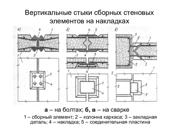 Вертикальные стыки сборных стеновых элементов на накладках а – на