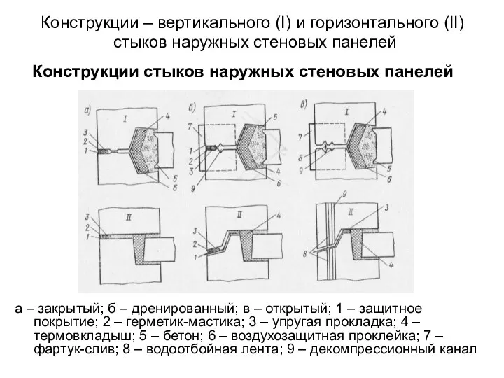 Конструкции – вертикального (I) и горизонтального (II) стыков наружных стеновых