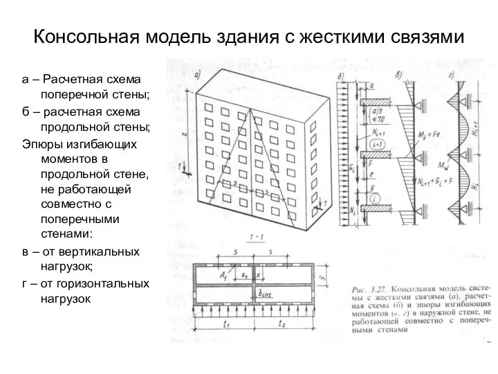 Консольная модель здания с жесткими связями а – Расчетная схема