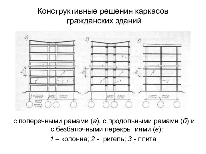 Конструктивные решения каркасов гражданских зданий с поперечными рамами (а), с