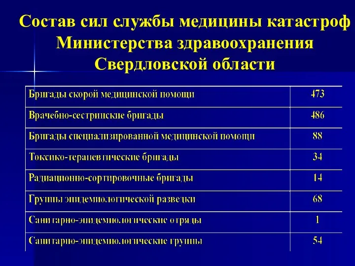 Состав сил службы медицины катастроф Министерства здравоохранения Свердловской области