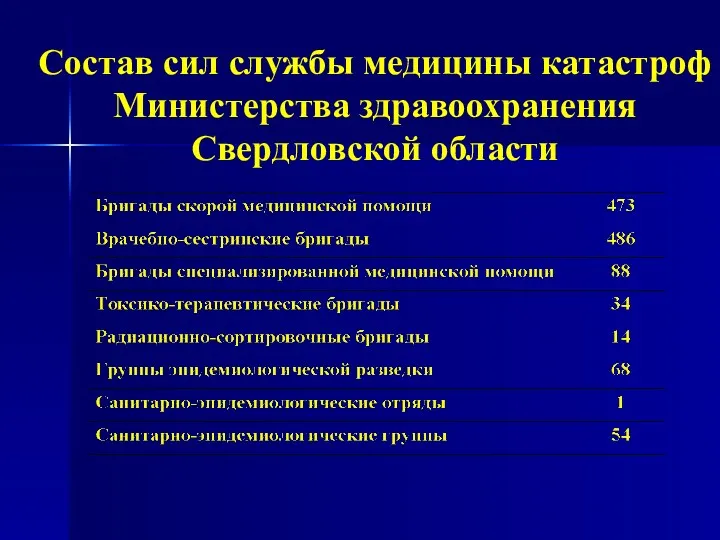 Состав сил службы медицины катастроф Министерства здравоохранения Свердловской области