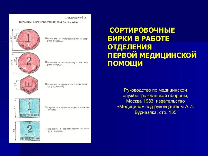 СОРТИРОВОЧНЫЕ БИРКИ В РАБОТЕ ОТДЕЛЕНИЯ ПЕРВОЙ МЕДИЦИНСКОЙ ПОМОЩИ Руководство по