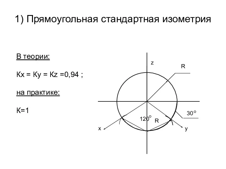 1) Прямоугольная стандартная изометрия В теории: Кх = Ку =