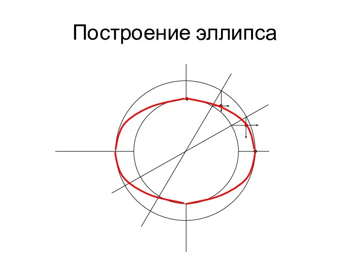 Построение эллипса