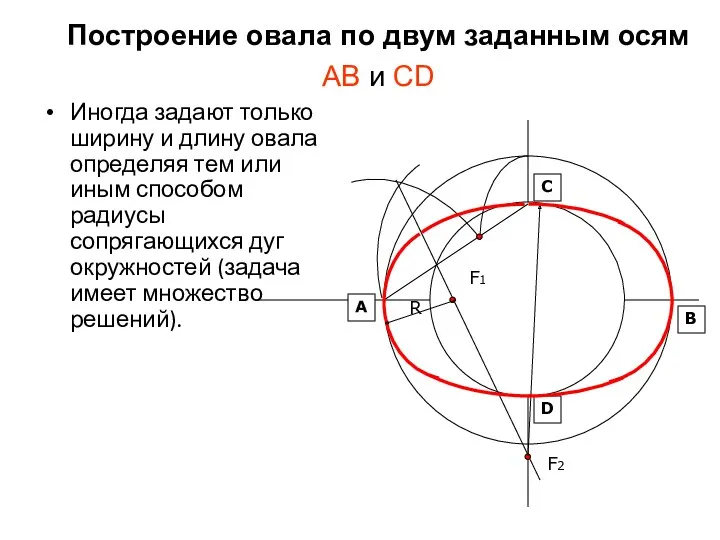 Построение овала по двум заданным осям АВ и CD Иногда