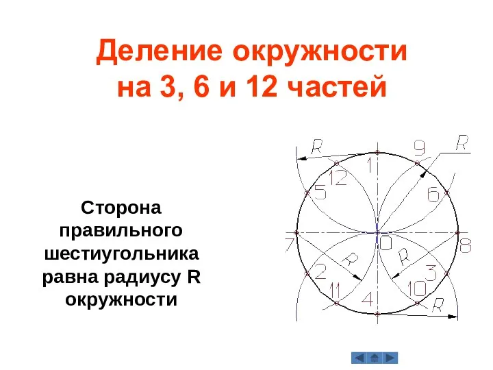 Деление окружности на 3, 6 и 12 частей Сторона правильного шестиугольника равна радиусу R окружности