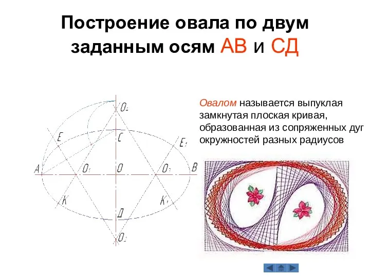 Построение овала по двум заданным осям АВ и СД Овалом