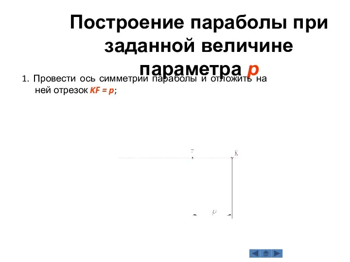 Построение параболы при заданной величине параметра p 1. Провести ось