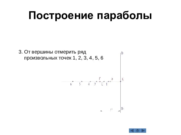 Построение параболы 3. От вершины отмерить ряд произвольных точек 1, 2, 3, 4, 5, 6