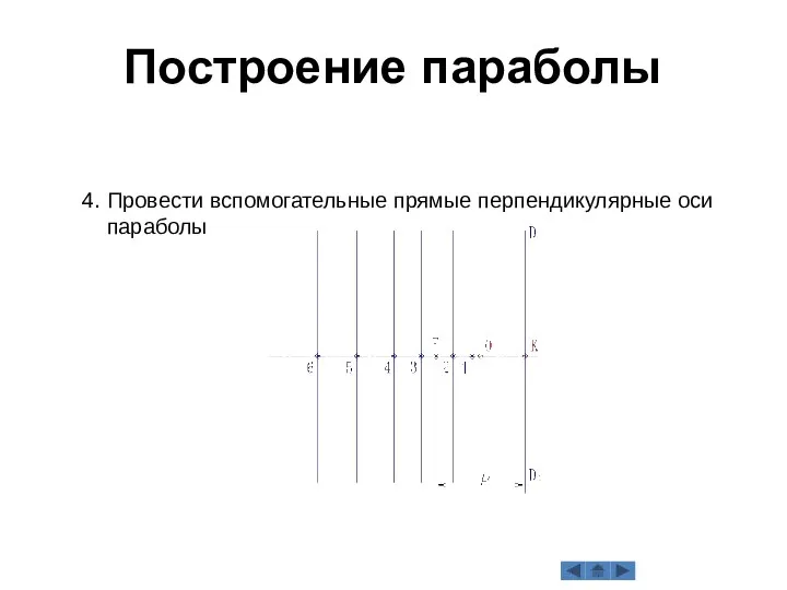 Построение параболы 4. Провести вспомогательные прямые перпендикулярные оси параболы