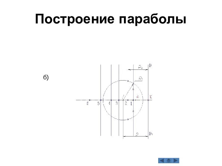 Построение параболы б)