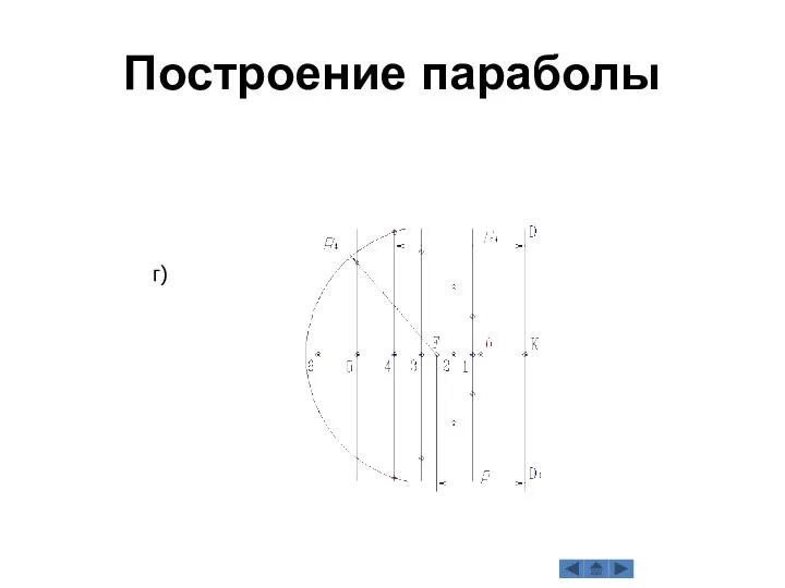 г) Построение параболы