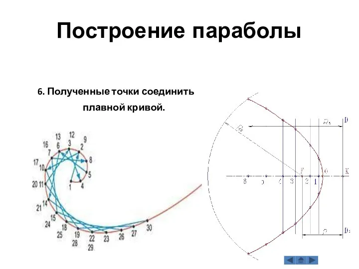 Построение параболы 6. Полученные точки соединить плавной кривой.