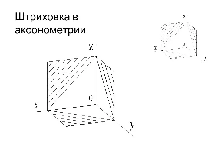 Штриховка в аксонометрии