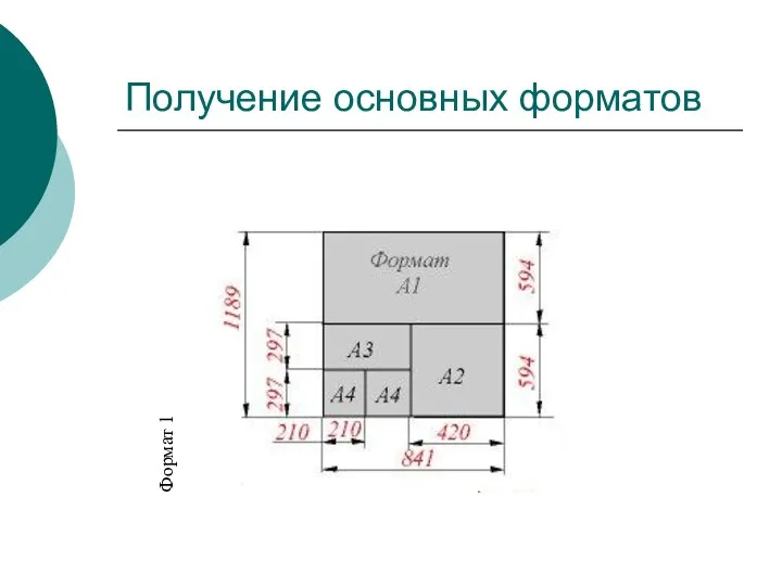 Получение основных форматов Формат 1