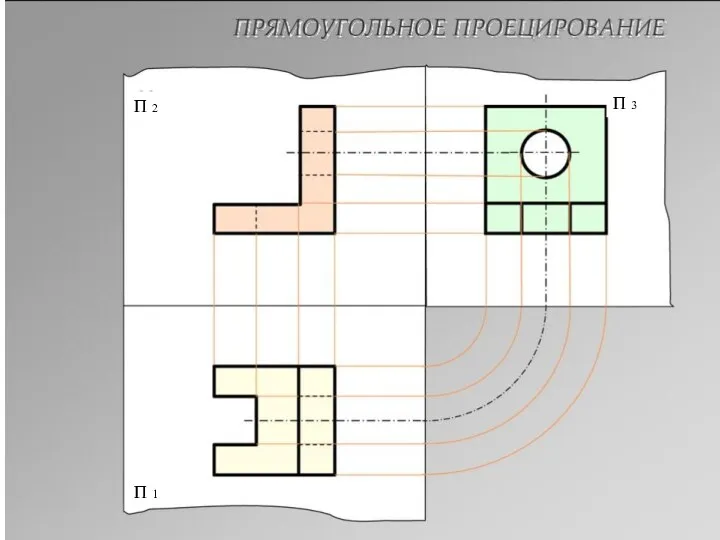 П 2 П 1 П 3