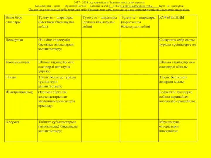 2017 - 2018 оқу жылындағы Баланың жеке даму картасы Баланың