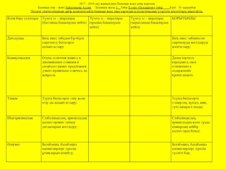 2017 - 2018 оқу жылындағы Баланың жеке даму картасы Баланың